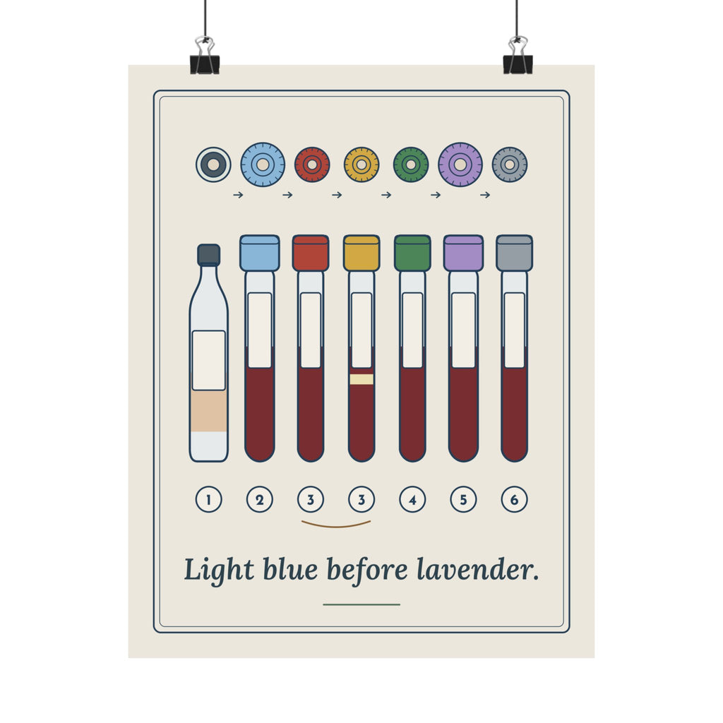 Phlebotomist Poster - Light Blue Before Lavender Order of Draw Wall Art